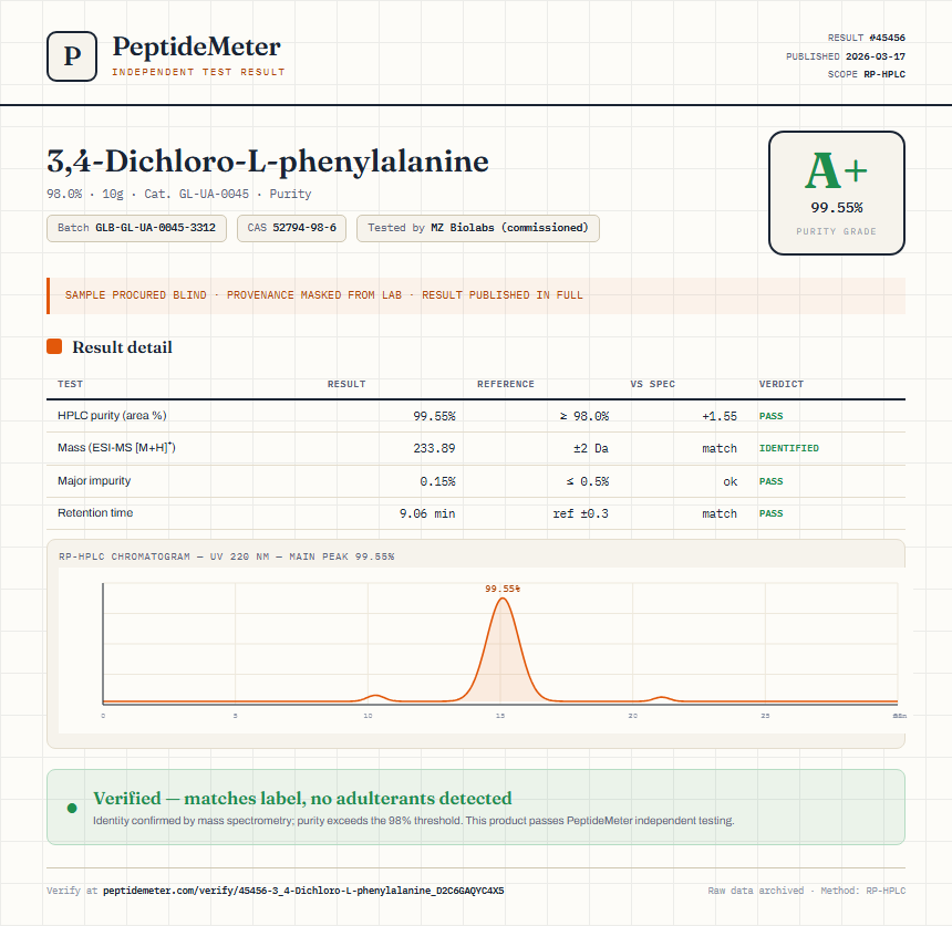 3,4-Dichloro-L-phenylalanine Purity (HPLC) report by PeptideMeter