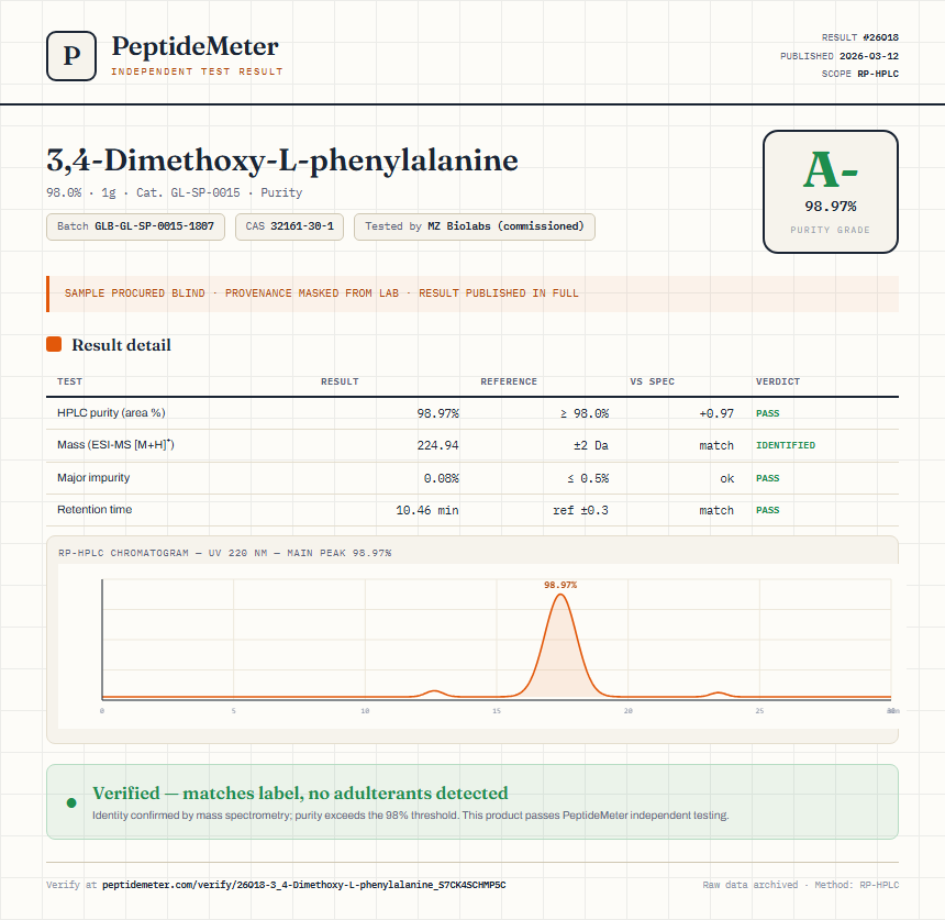 3,4-Dimethoxy-L-phenylalanine Purity (HPLC) report by PeptideMeter