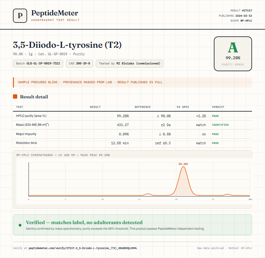 3,5-Diiodo-L-tyrosine (T2) Purity (HPLC) report by PeptideMeter