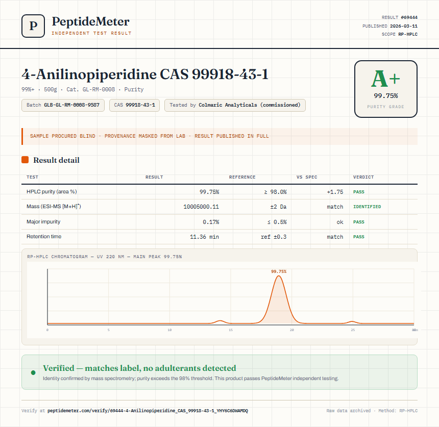 4-Anilinopiperidine CAS 99918-43-1 Purity (HPLC) report by PeptideMeter