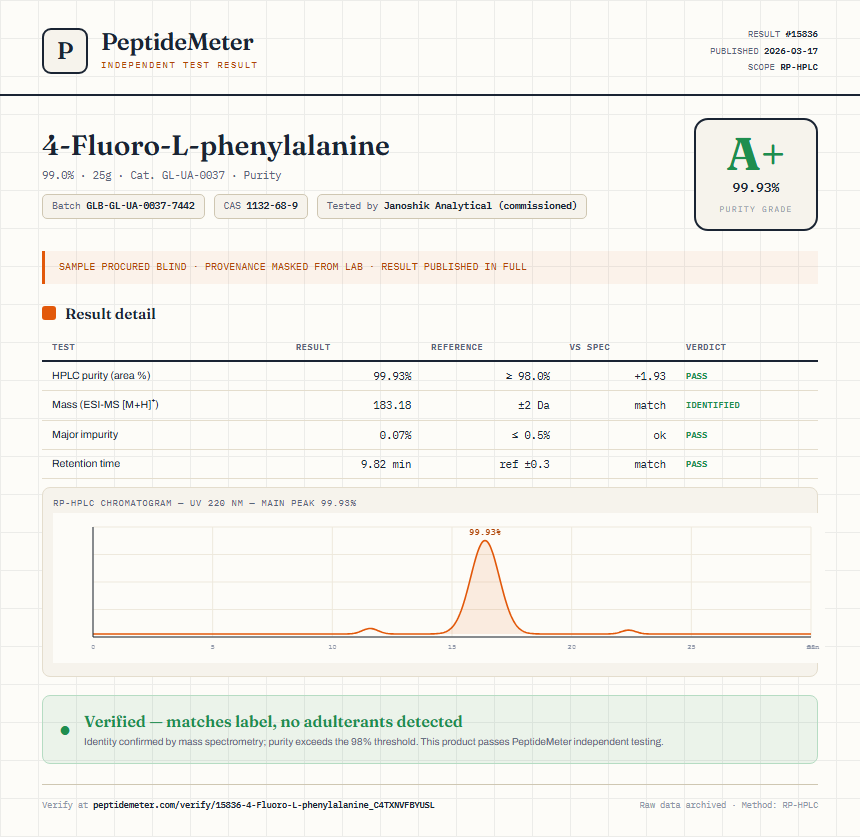 4-Fluoro-L-phenylalanine Purity (HPLC) report by PeptideMeter