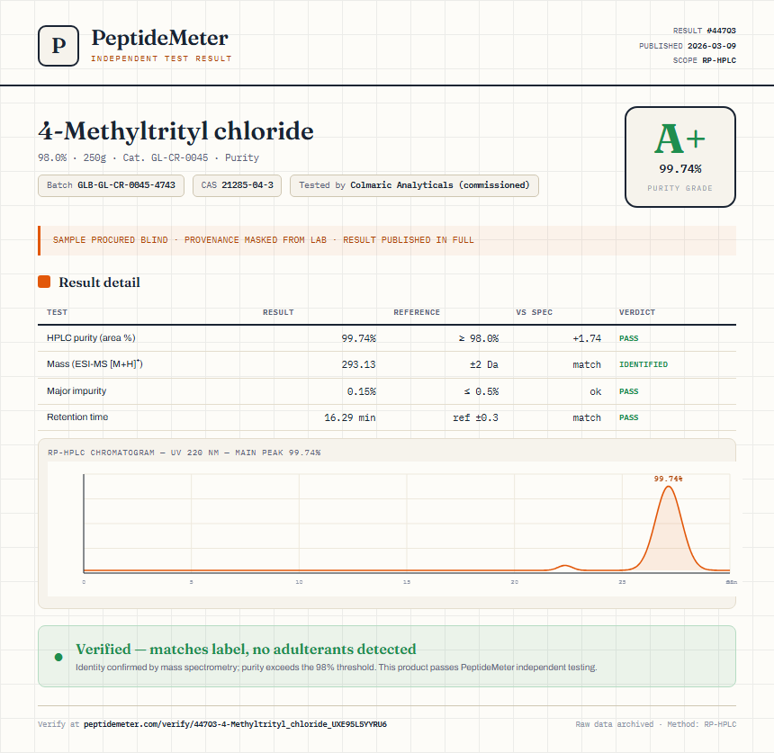 4-Methyltrityl chloride Purity (HPLC) report by PeptideMeter