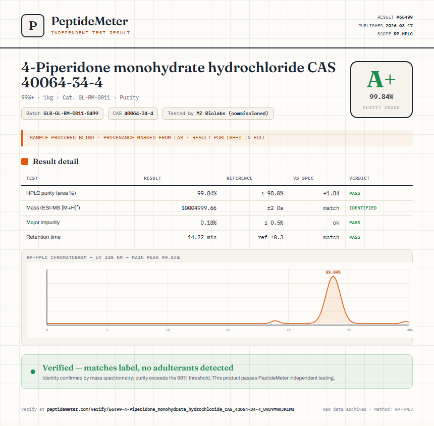 4-Piperidone monohydrate hydrochloride CAS 40064-34-4 Purity (HPLC) report by PeptideMeter