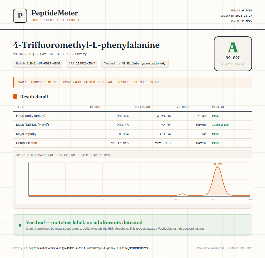 4-Trifluoromethyl-L-phenylalanine Purity (HPLC) report by PeptideMeter