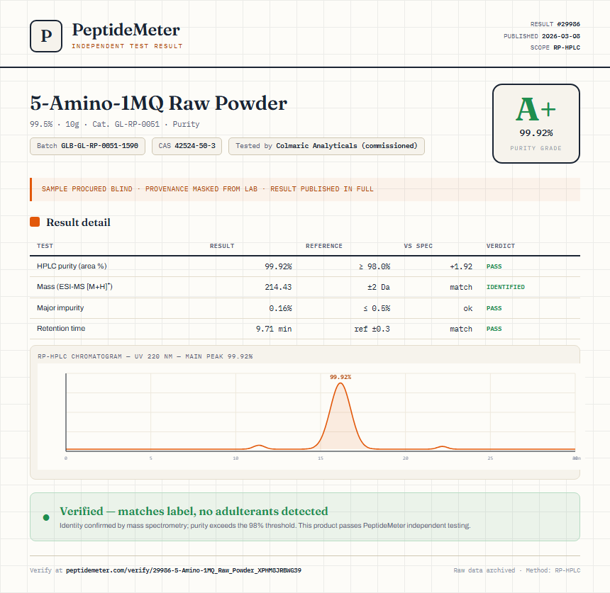 5-Amino-1MQ Raw Powder Purity (HPLC) report by PeptideMeter