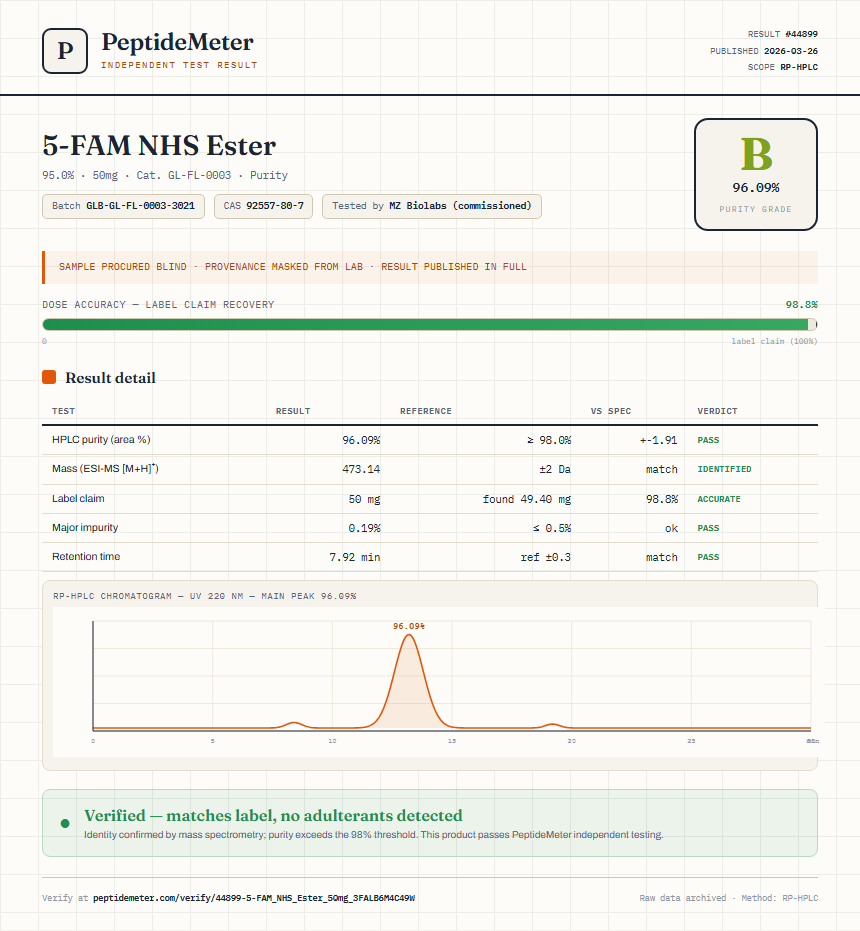 5-FAM NHS Ester Purity (HPLC) report by PeptideMeter