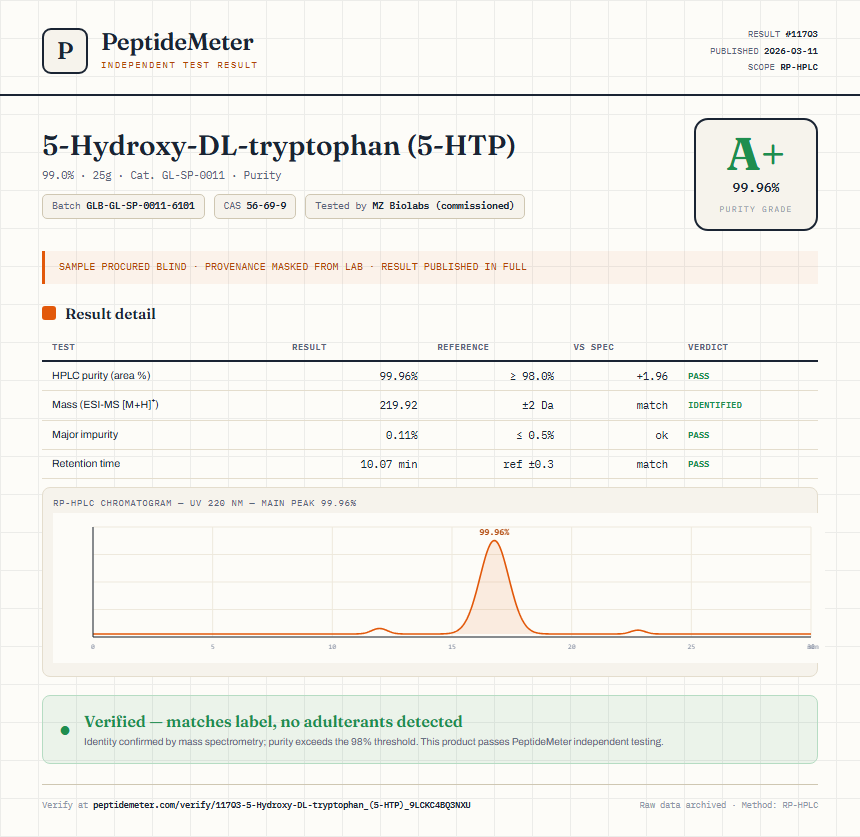5-Hydroxy-DL-tryptophan (5-HTP) Purity (HPLC) report by PeptideMeter