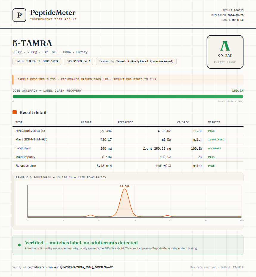 5-TAMRA Purity (HPLC) report by PeptideMeter