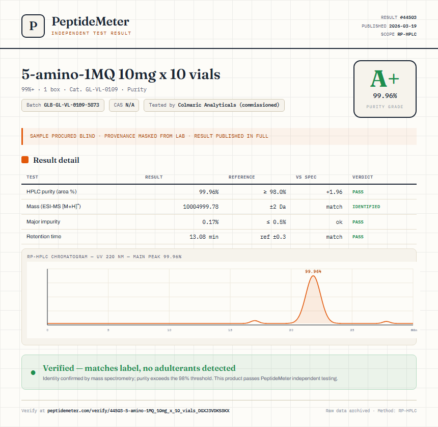5-amino-1MQ 10mg x 10 vials Purity (HPLC) report by PeptideMeter