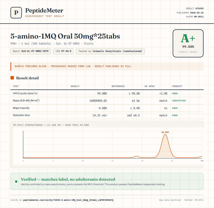 5-amino-1MQ Oral 50mg*25tabs Purity (HPLC) report by PeptideMeter