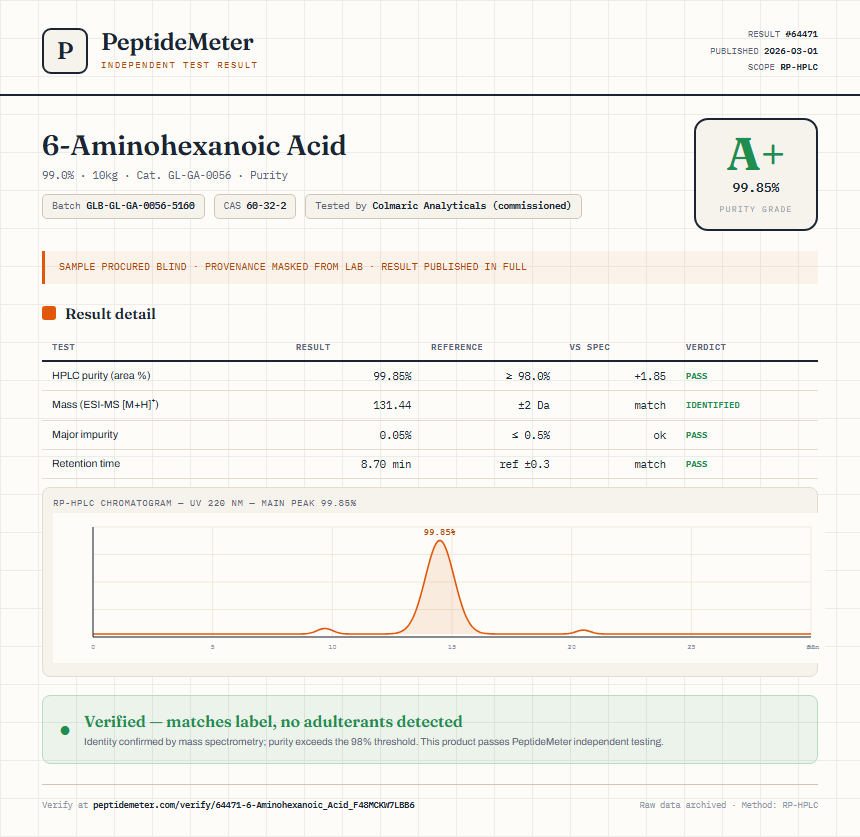 6-Aminohexanoic Acid Purity (HPLC) report by PeptideMeter