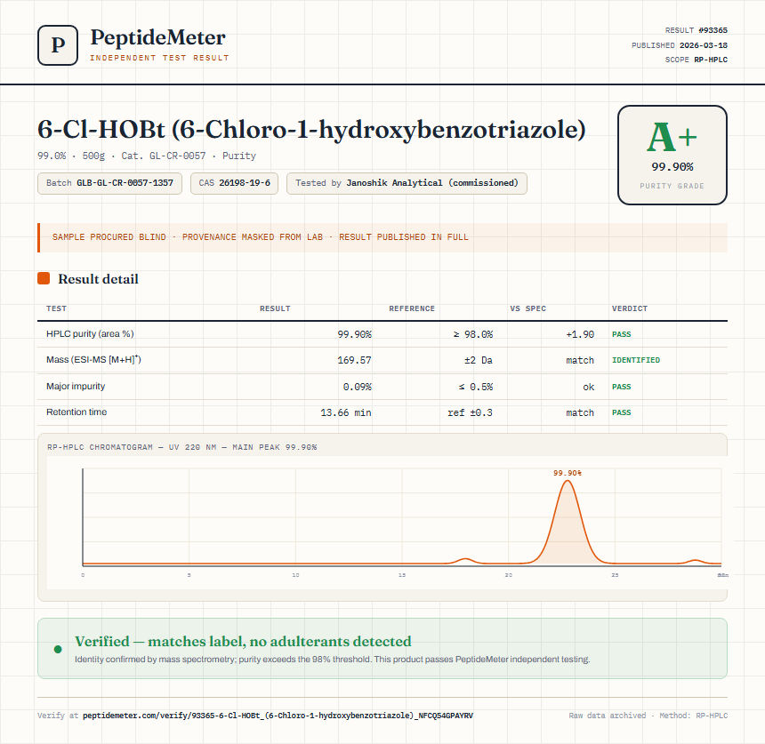 6-Cl-HOBt (6-Chloro-1-hydroxybenzotriazole) Purity (HPLC) report by PeptideMeter