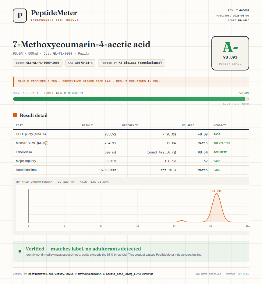 7-Methoxycoumarin-4-acetic acid Purity (HPLC) report by PeptideMeter