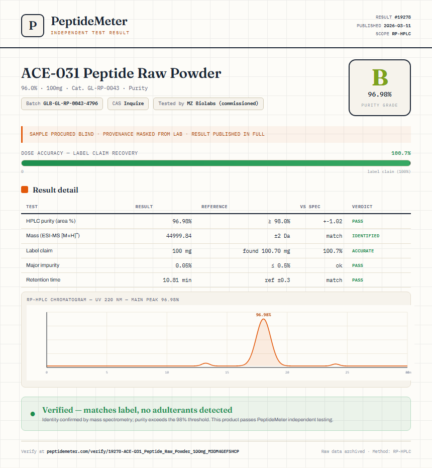 ACE-031 Peptide Raw Powder Purity (HPLC) report by PeptideMeter