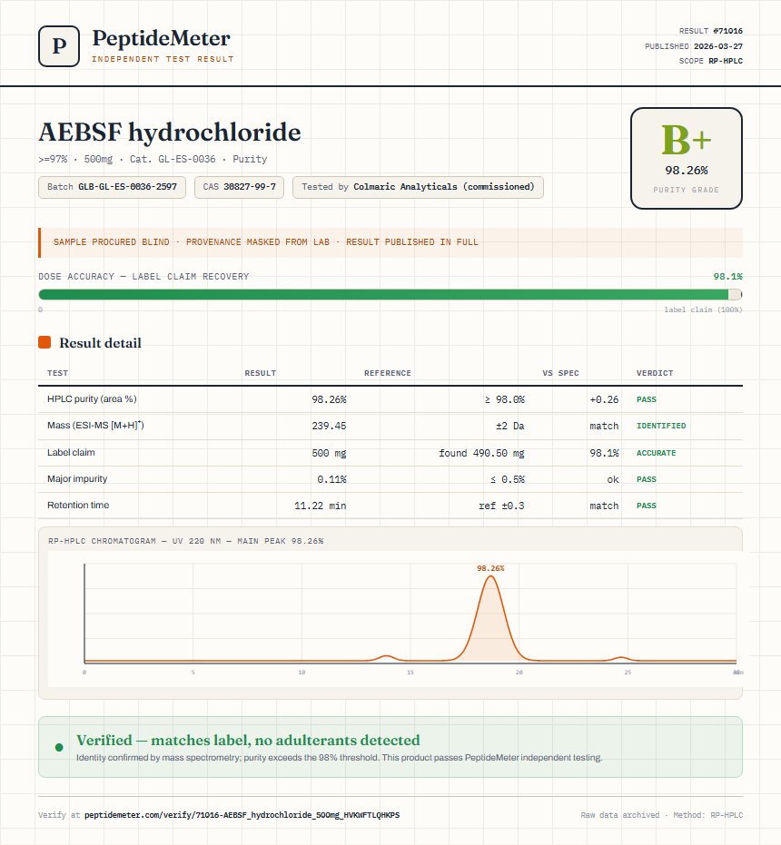 AEBSF hydrochloride Purity (HPLC) report by PeptideMeter