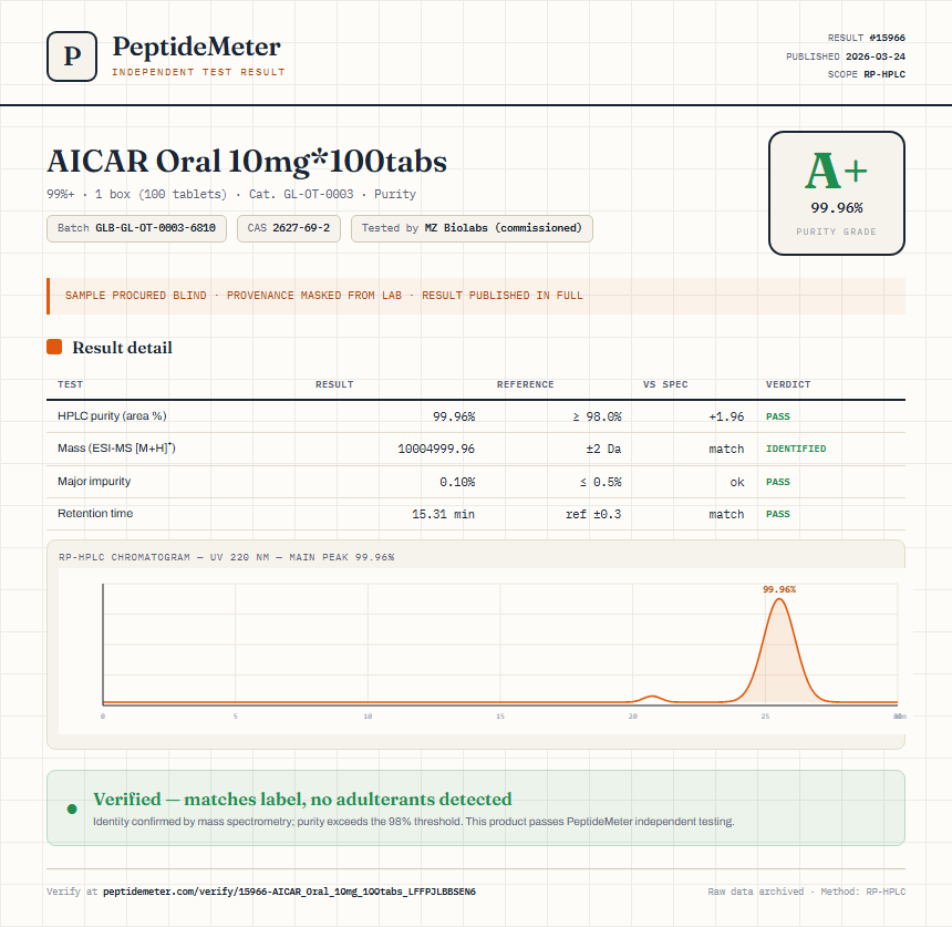 AICAR Oral 10mg*100tabs Purity (HPLC) report by PeptideMeter