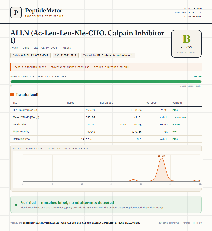 ALLN (Ac-Leu-Leu-Nle-CHO, Calpain Inhibitor I) Purity (HPLC) report by PeptideMeter