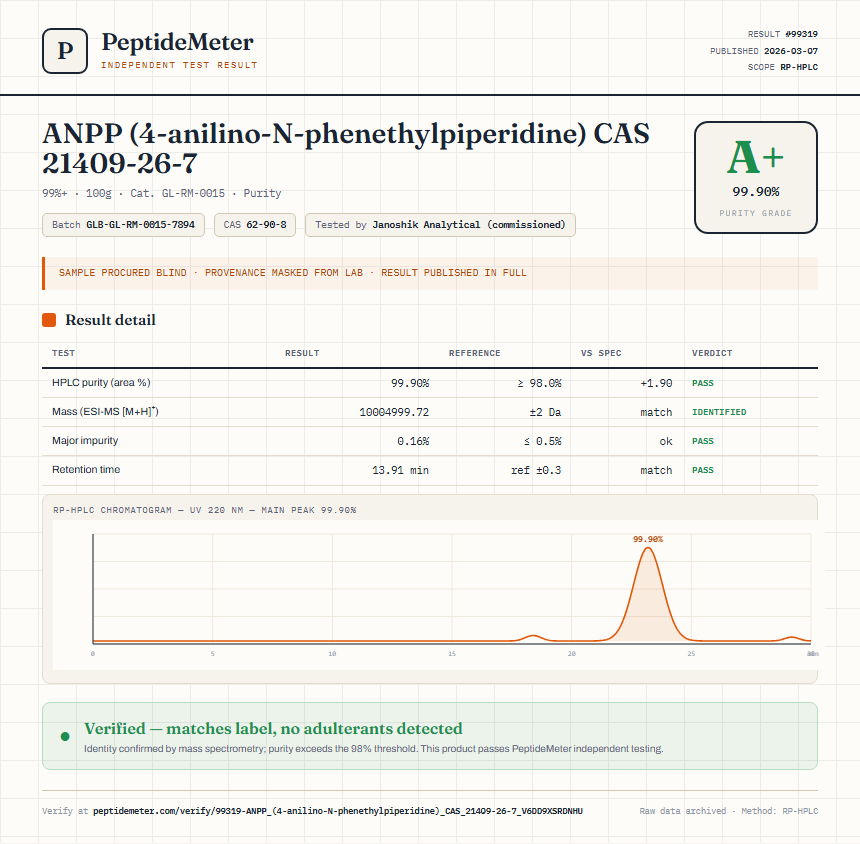 ANPP (4-anilino-N-phenethylpiperidine) CAS 21409-26-7 Purity (HPLC) report by PeptideMeter