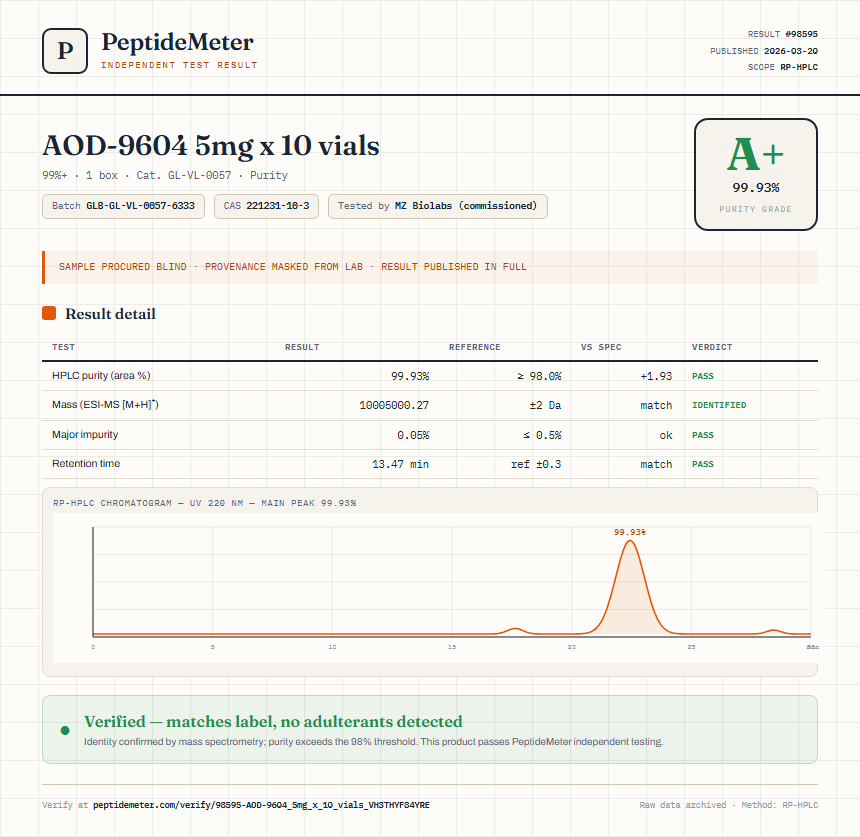 AOD-9604 5mg x 10 vials Purity (HPLC) report by PeptideMeter