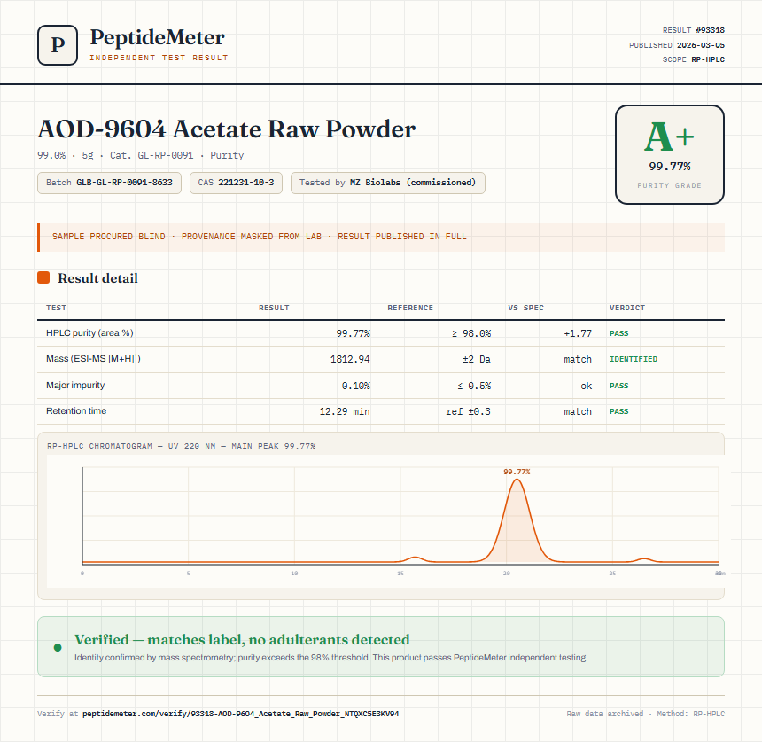 AOD-9604 Acetate Raw Powder Purity (HPLC) report by PeptideMeter