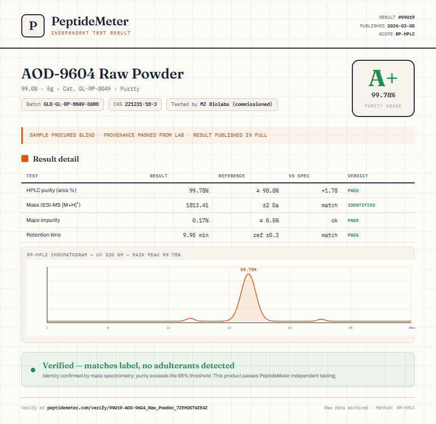AOD-9604 Raw Powder Purity (HPLC) report by PeptideMeter