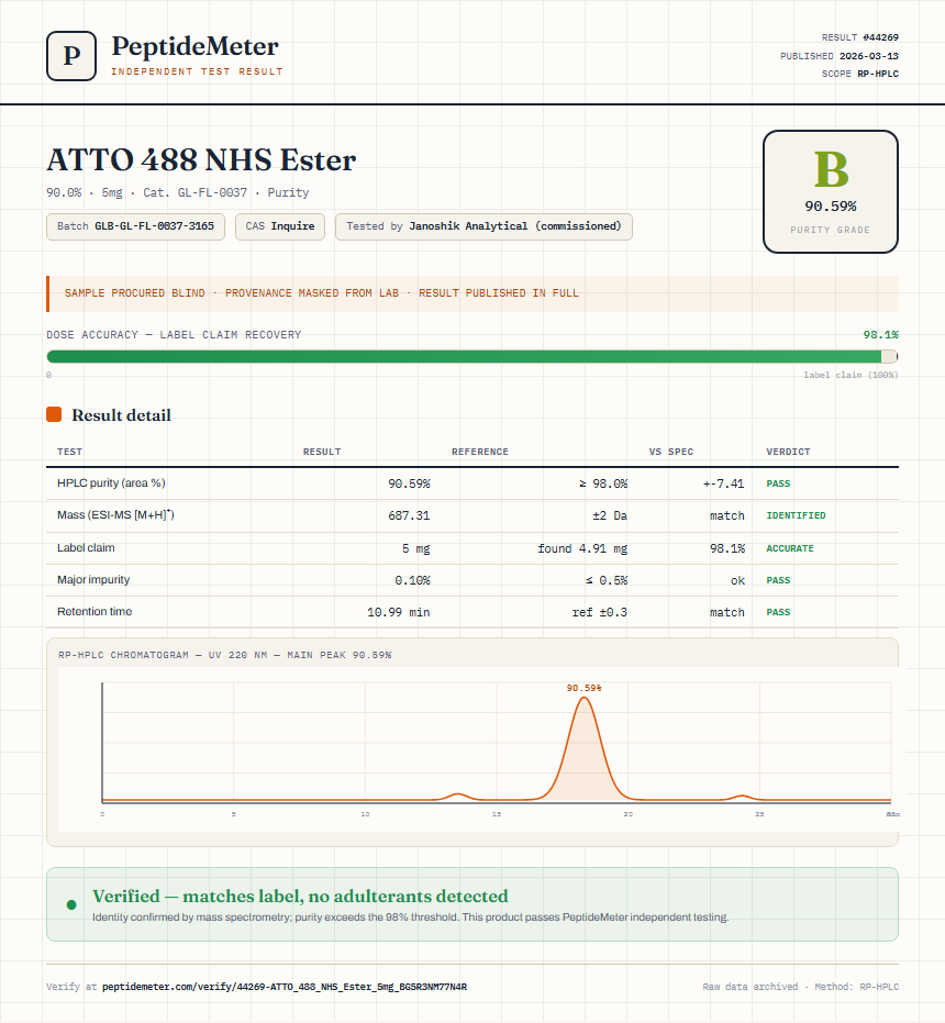ATTO 488 NHS Ester Purity (HPLC) report by PeptideMeter