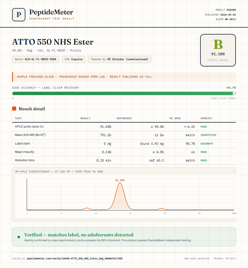 ATTO 550 NHS Ester Purity (HPLC) report by PeptideMeter
