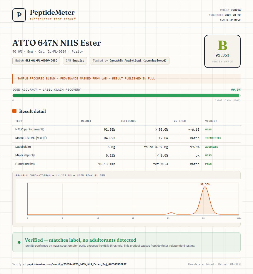 ATTO 647N NHS Ester Purity (HPLC) report by PeptideMeter