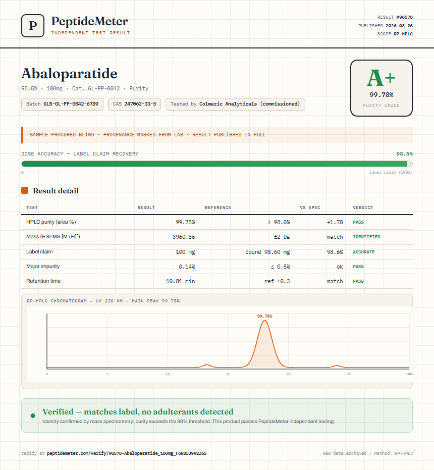 Abaloparatide Purity (HPLC) report by PeptideMeter