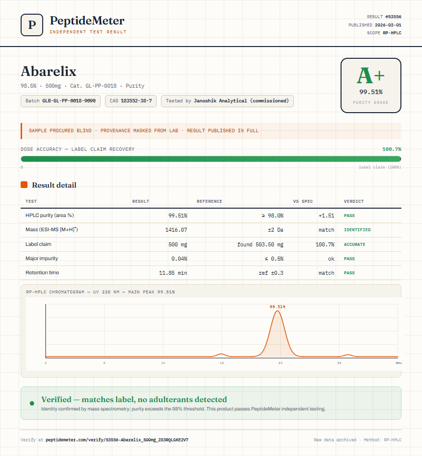 Abarelix Purity (HPLC) report by PeptideMeter