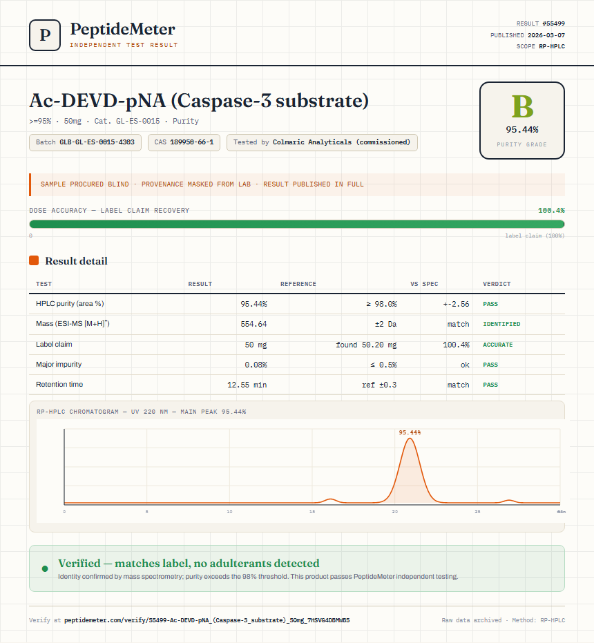 Ac-DEVD-pNA (Caspase-3 substrate) Purity (HPLC) report by PeptideMeter