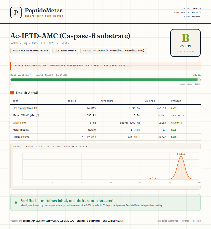 Ac-IETD-AMC (Caspase-8 substrate) Purity (HPLC) report by PeptideMeter