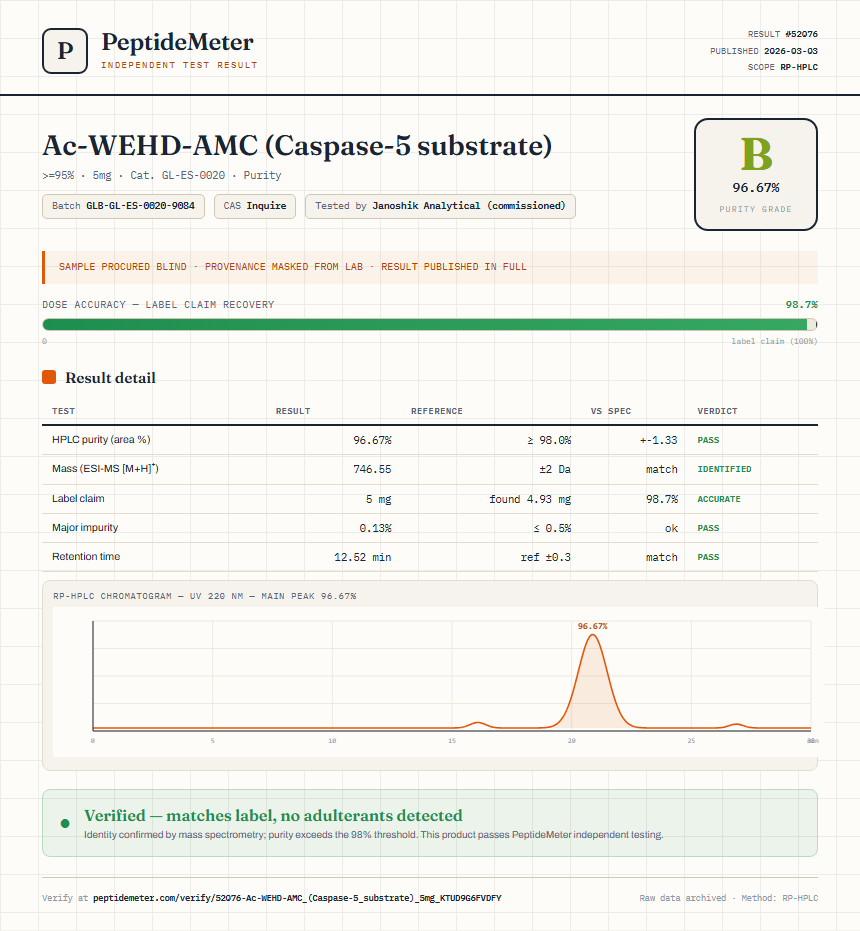 Ac-WEHD-AMC (Caspase-5 substrate) Purity (HPLC) report by PeptideMeter
