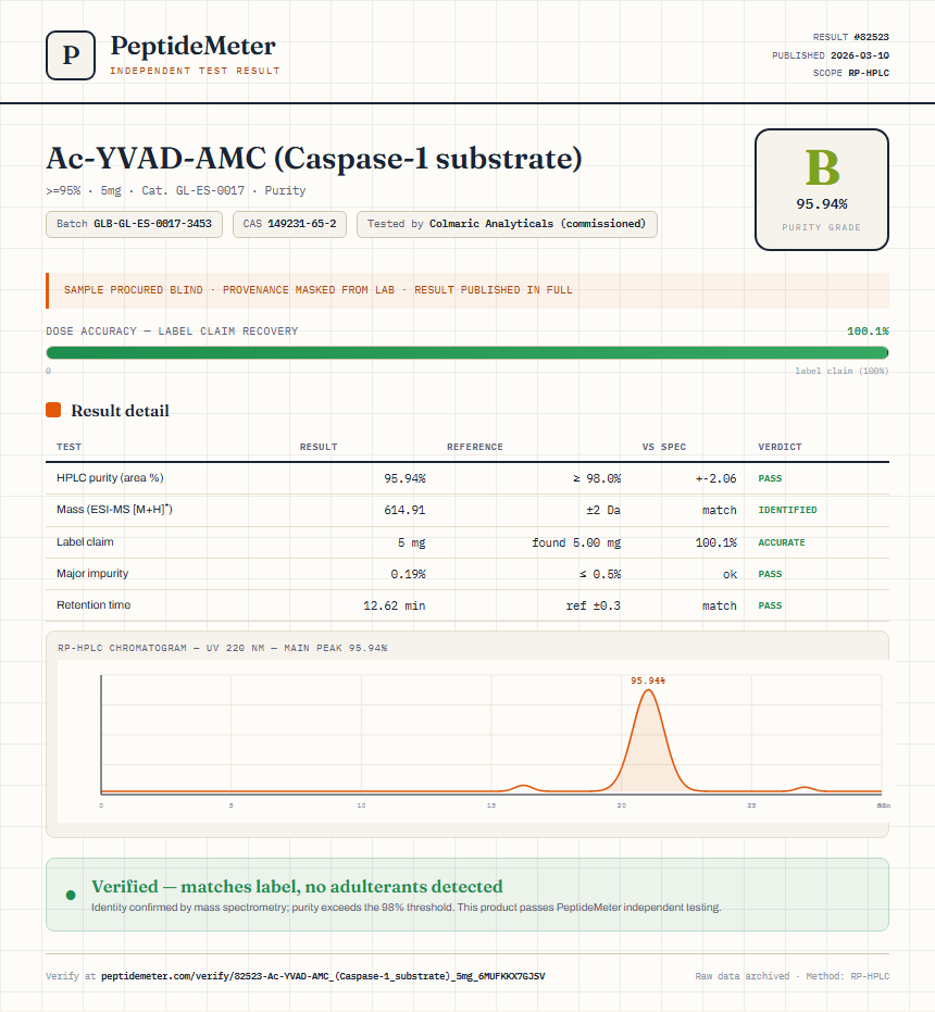 Ac-YVAD-AMC (Caspase-1 substrate) Purity (HPLC) report by PeptideMeter