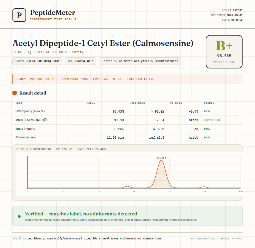 Acetyl Dipeptide-1 Cetyl Ester (Calmosensine) Purity (HPLC) report by PeptideMeter