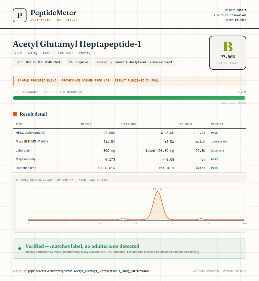 Acetyl Glutamyl Heptapeptide-1 Purity (HPLC) report by PeptideMeter