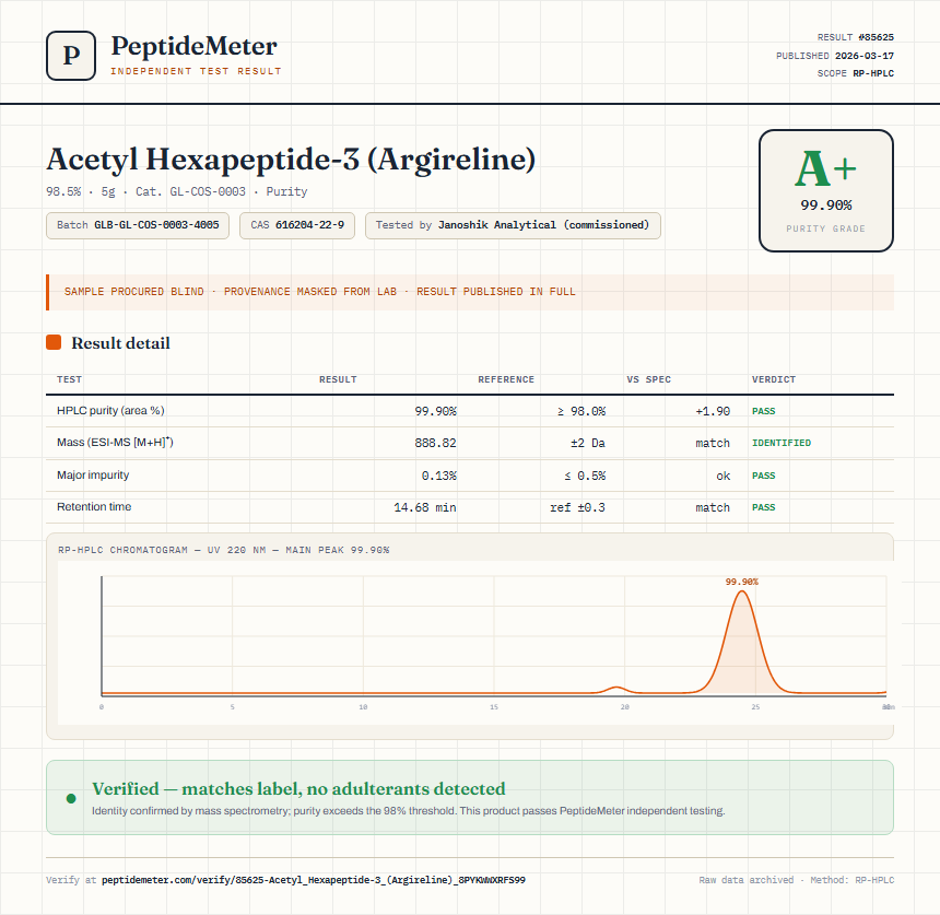 Acetyl Hexapeptide-3 (Argireline) Purity (HPLC) report by PeptideMeter