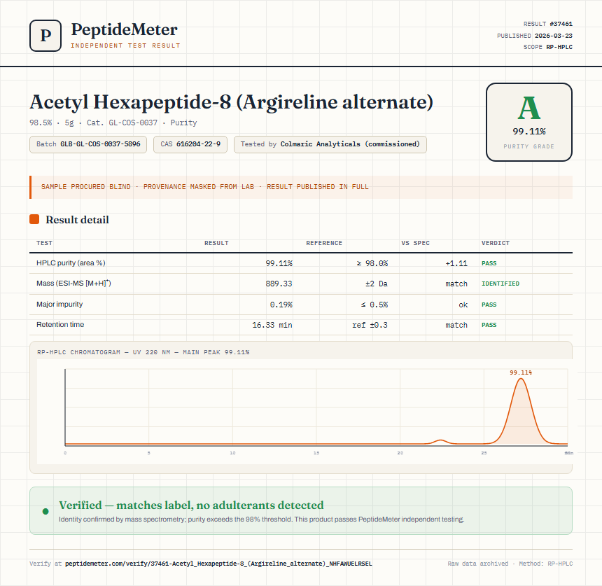 Acetyl Hexapeptide-8 (Argireline alternate) Purity (HPLC) report by PeptideMeter