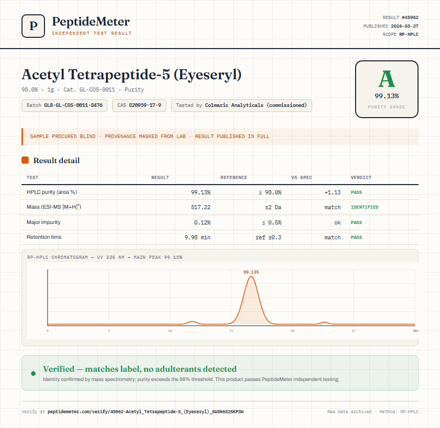 Acetyl Tetrapeptide-5 (Eyeseryl) Purity (HPLC) report by PeptideMeter