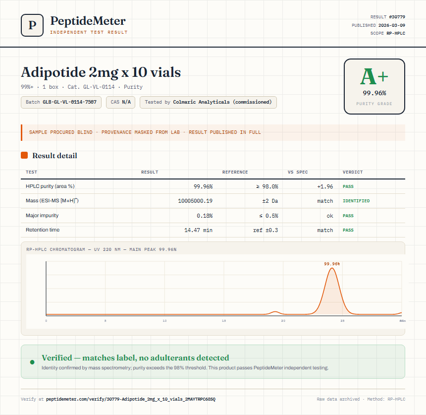 Adipotide 2mg x 10 vials Purity (HPLC) report by PeptideMeter