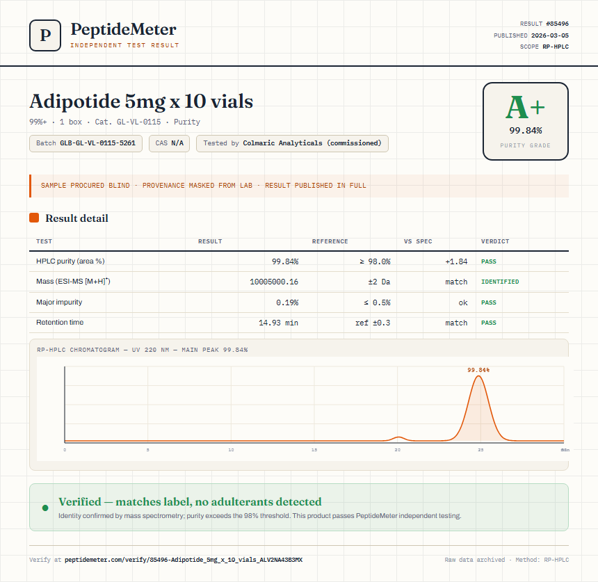 Adipotide 5mg x 10 vials Purity (HPLC) report by PeptideMeter