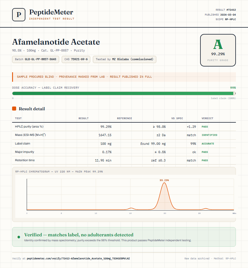 Afamelanotide Acetate Purity (HPLC) report by PeptideMeter