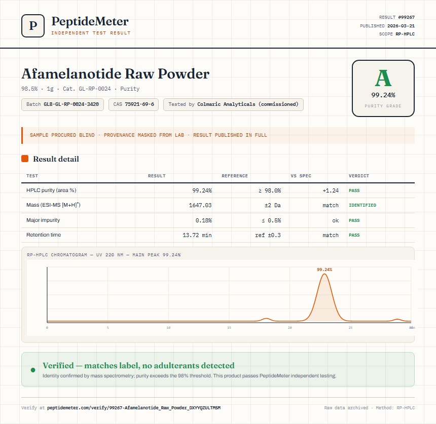 Afamelanotide Raw Powder Purity (HPLC) report by PeptideMeter