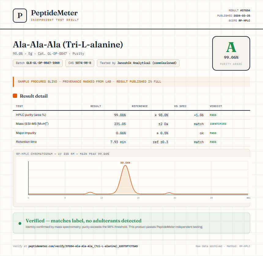 Ala-Ala-Ala (Tri-L-alanine) Purity (HPLC) report by PeptideMeter