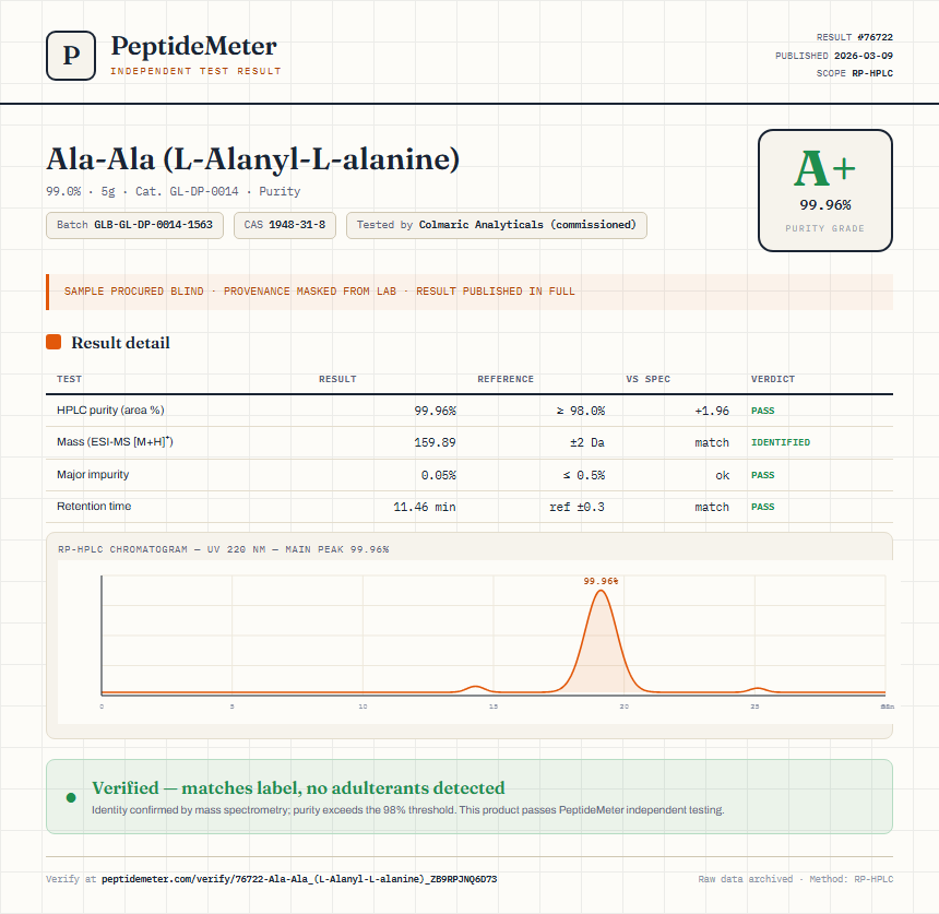 Ala-Ala (L-Alanyl-L-alanine) Purity (HPLC) report by PeptideMeter