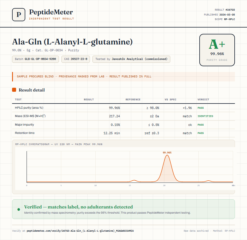 Ala-Gln (L-Alanyl-L-glutamine) Purity (HPLC) report by PeptideMeter