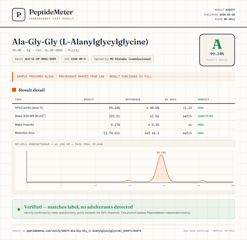 Ala-Gly-Gly (L-Alanylglycylglycine) Purity (HPLC) report by PeptideMeter