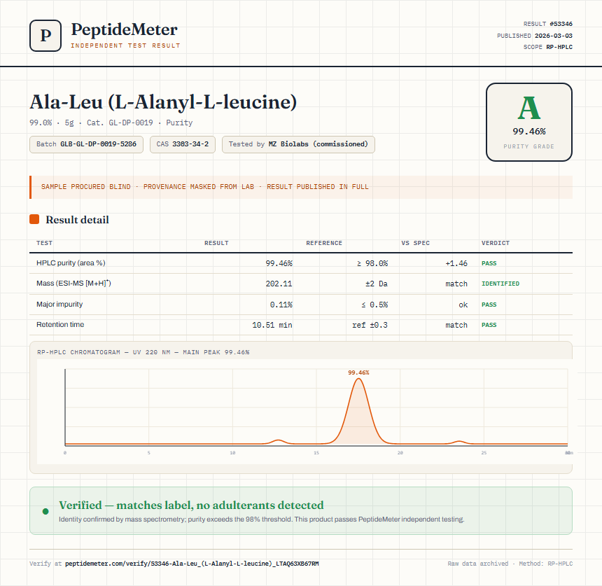Ala-Leu (L-Alanyl-L-leucine) Purity (HPLC) report by PeptideMeter