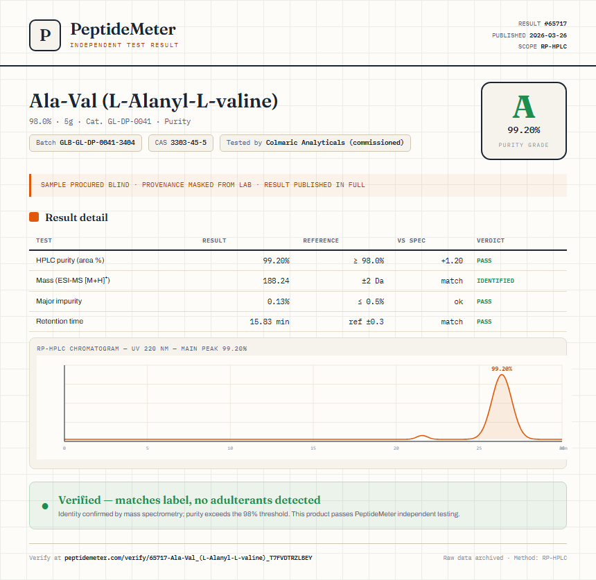Ala-Val (L-Alanyl-L-valine) Purity (HPLC) report by PeptideMeter