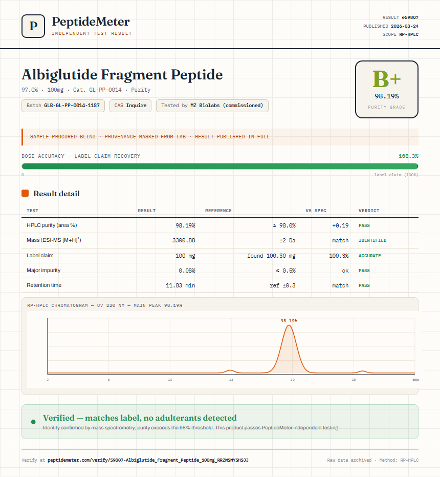 Albiglutide Fragment Peptide Purity (HPLC) report by PeptideMeter